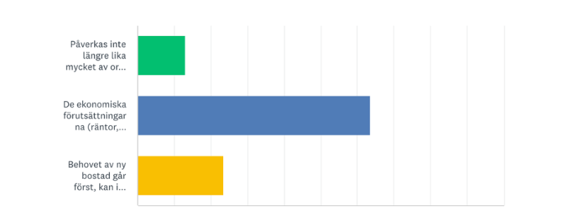 Pressbild: Svensk Fastighetsförmedling