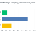 Pressbild: Svensk Fastighetsförmedling