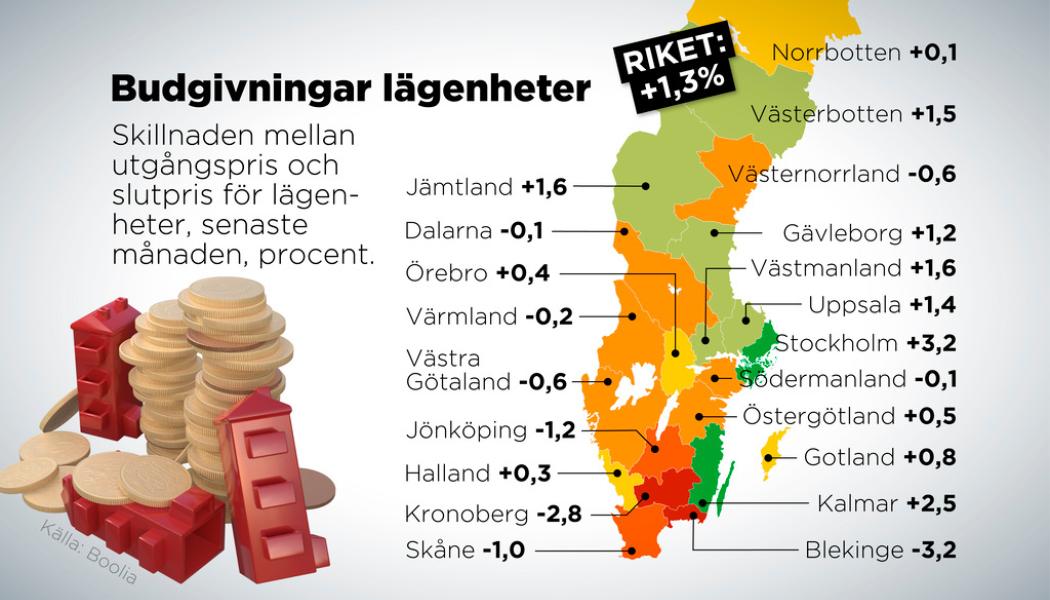 Anders Humlebo: Skillnaden mellan utgångspris och slutpris för lägenheter den senaste månaden, procent.