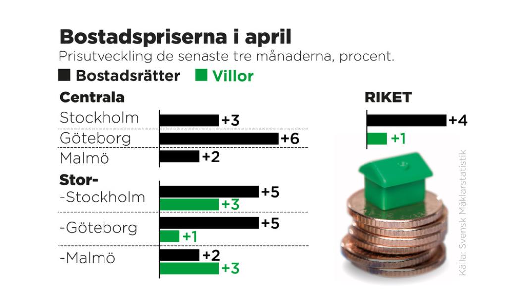 Johan Hallnäs/TT: Bostadsrättspriserna fortsätter att stiga.