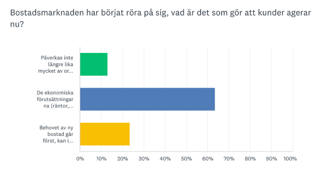 Pressbild: Svensk Fastighetsförmedling