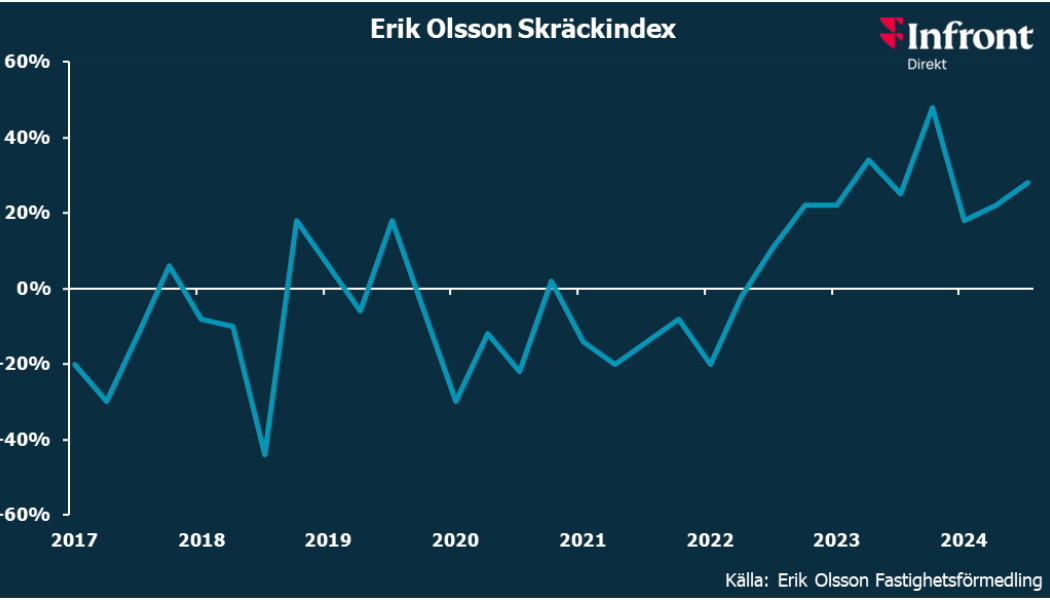 Bild: Erik Olsson
