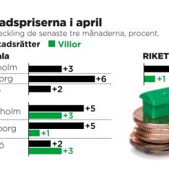 Johan Hallnäs/TT: Bostadsrättspriserna fortsätter att stiga.