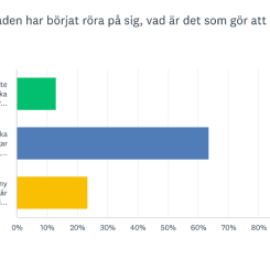Pressbild: Svensk Fastighetsförmedling