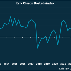 Erik Olsson Bostadsindex feb 25. Pressbild: Erik Olsson Fastighetsförmedling